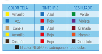 Carta de colores - Tinte Iris - como teñir  Como teñir un pantalon, Como  teñir ropa, Tinte