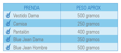 Pasos de la prenda 01